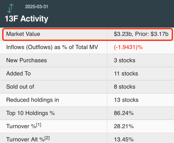金多多策略 清仓英伟达！加仓贝壳、阿里！私募巨头出手
