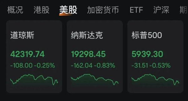 巨富配资 特朗普，突发威胁！马斯克：应弹劾特朗普！美股跳水，中概股飘红！