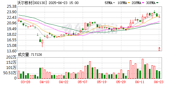 财富牛 沃尔核材向港交所提交上市申请